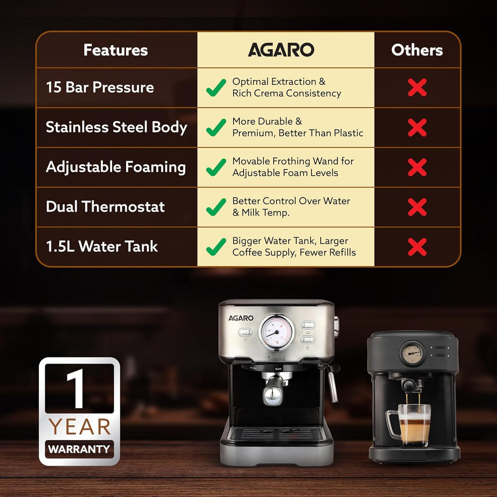 AGARO Regency Espresso Coffee Maker, Adjustable Pressure up to 20 Bars, Cappuccino Coffee Maker with Adjustable Foaming Milk Frother Wand for Steam Espresso, 1.2L Removable Water Tank, 1350W, White
