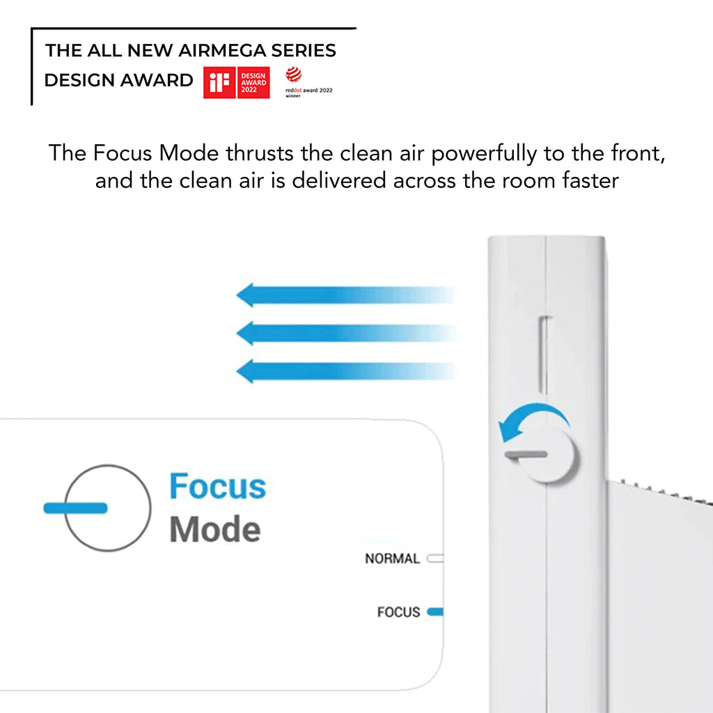 Coway Airmega 150 (Ap-1019C) Air Purifier For Home,Longest Filter Life 8500Hrs (Approx. 1.5-2 Yrs),Anti-Virus True Hepa Filter (H13),Kills Allergies,Virus,Germs & Pm 0.01 With 99.999% Efficiency,White