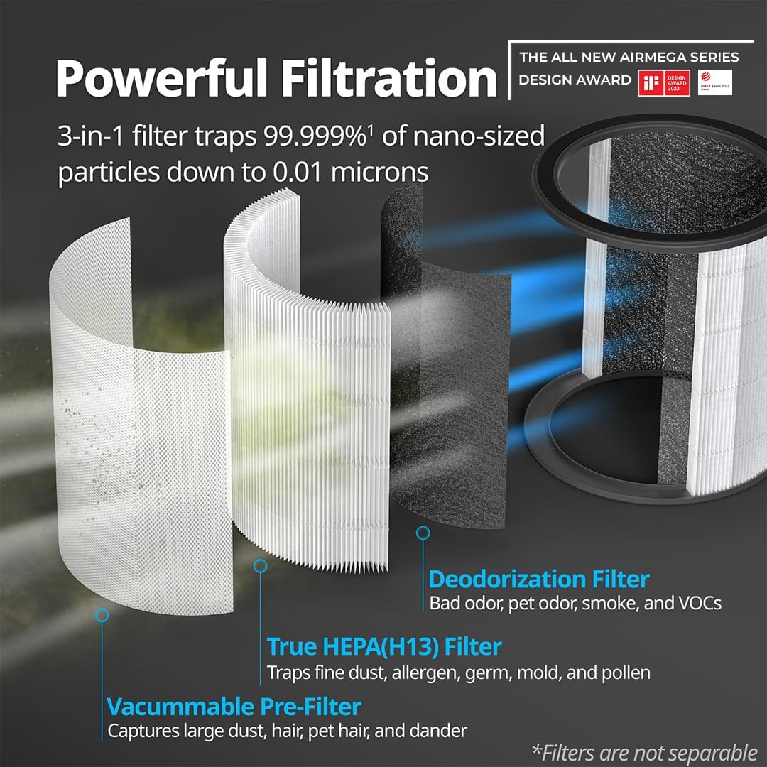 Coway Airmega 150 (Ap-1019C) Air Purifier For Home,Longest Filter Life 8500Hrs (Approx. 1.5-2 Yrs),Anti-Virus True Hepa Filter (H13),Kills Allergies,Virus,Germs & Pm 0.01 With 99.999% Efficiency,White