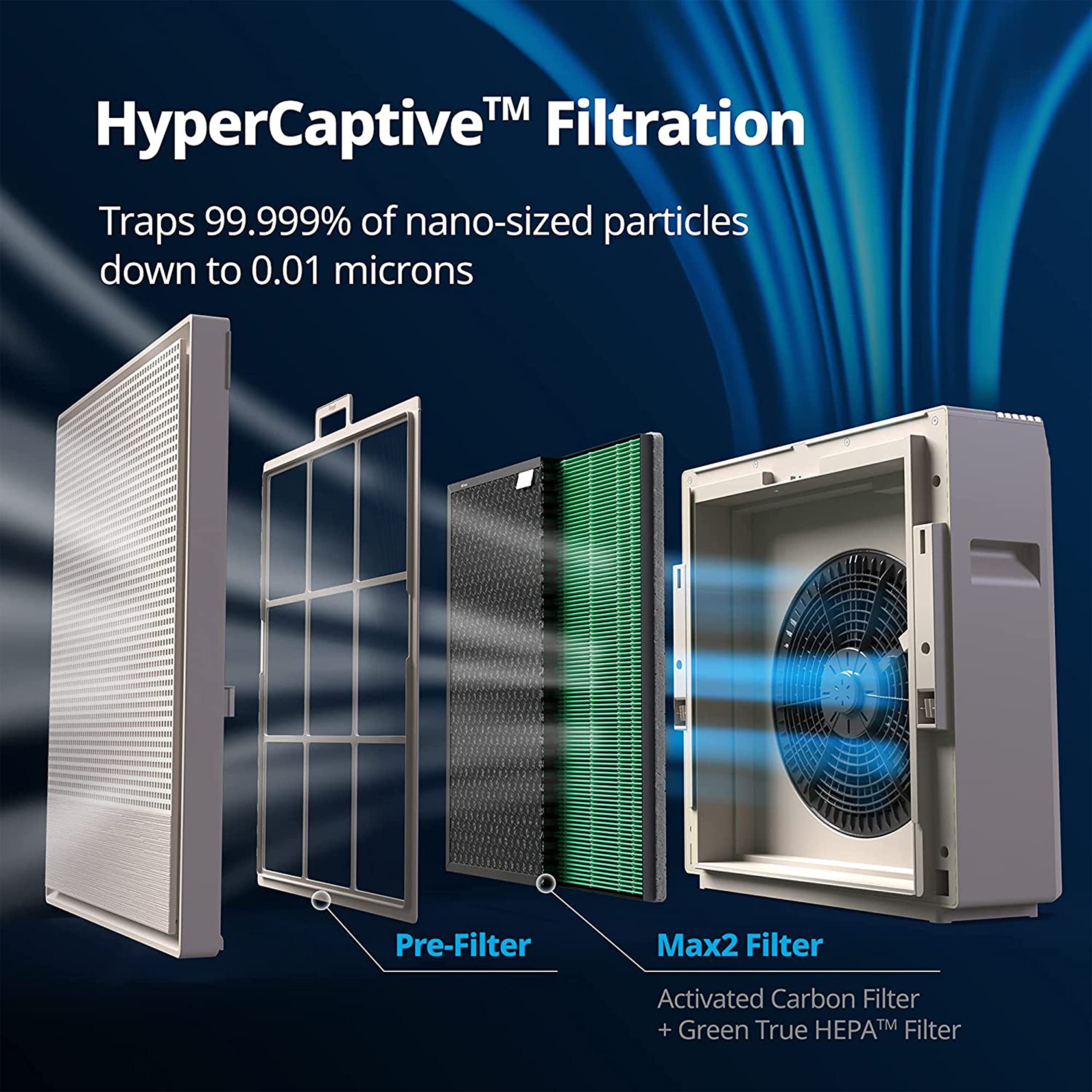 Coway Airmega 150 (Ap-1019C) Air Purifier For Home,Longest Filter Life 8500Hrs (Approx. 1.5-2 Yrs),Anti-Virus True Hepa Filter (H13),Kills Allergies,Virus,Germs & Pm 0.01 With 99.999% Efficiency,White