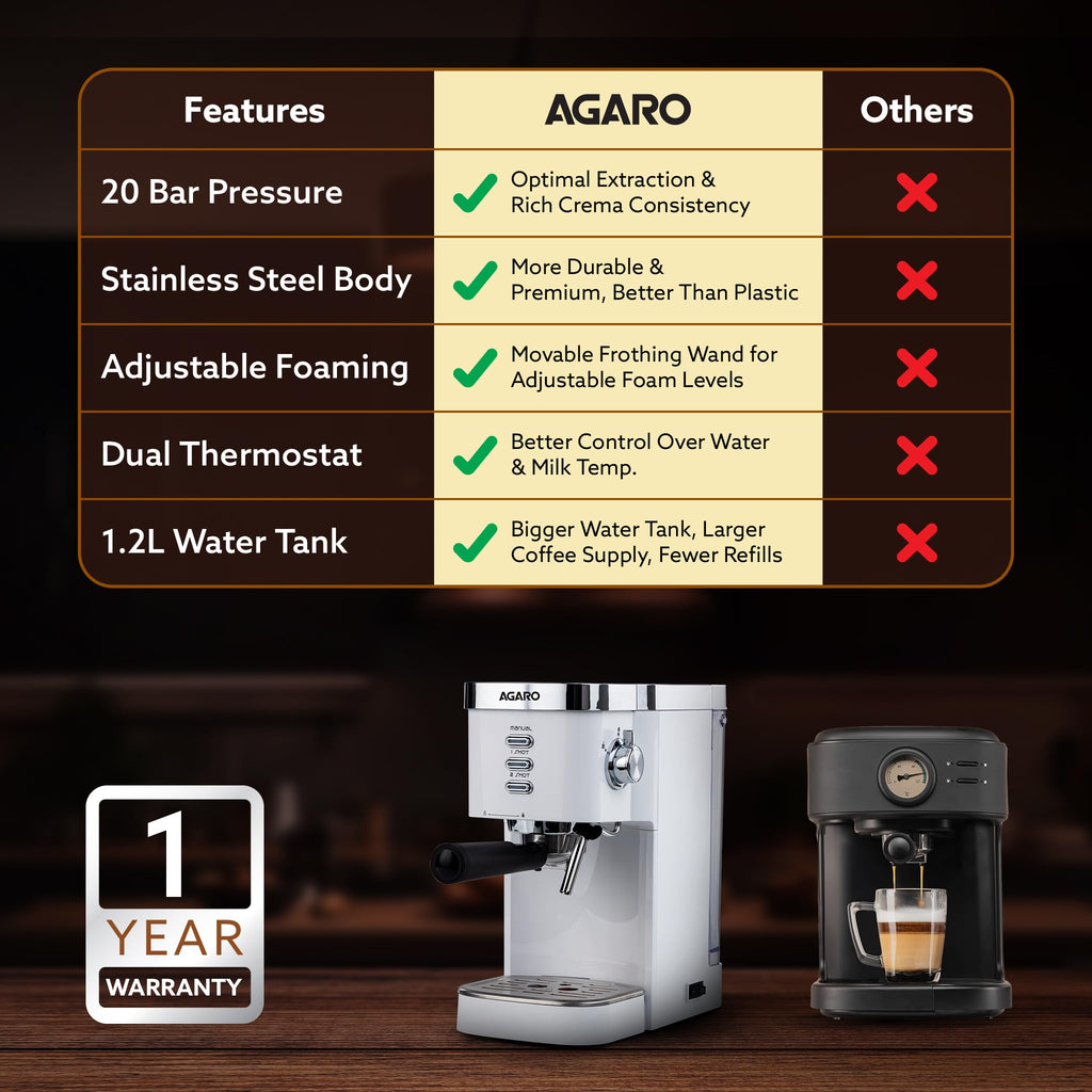 AGARO Regency Espresso Coffee Maker, Adjustable Pressure up to 20 Bars, Cappuccino Coffee Maker with Adjustable Foaming Milk Frother Wand for Steam Espresso, 1.2L Removable Water Tank, 1350W, White